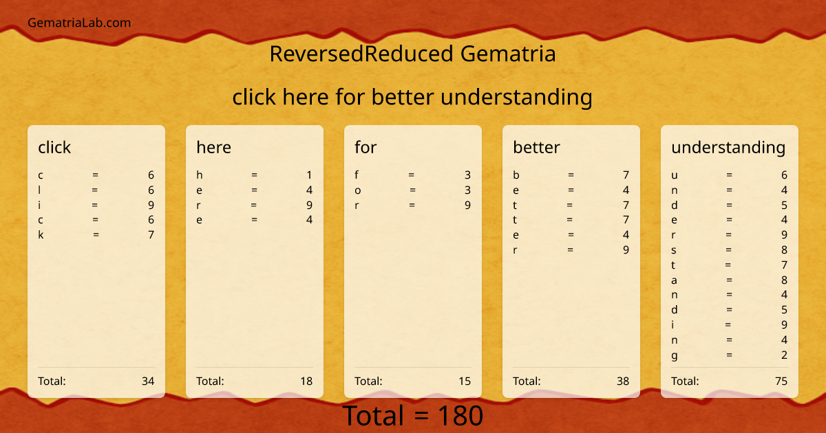 click here for better understanding in reversedReduced Gematria